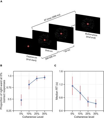 Stochastic Motion Stimuli Influence Perceptual Choices in Human Participants